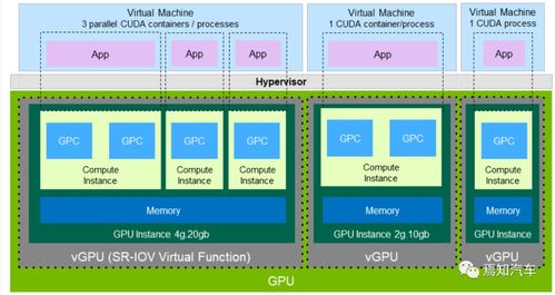 英偉達(dá)芯片在自動駕駛領(lǐng)域的軟件移植設(shè)計開發(fā)詳解