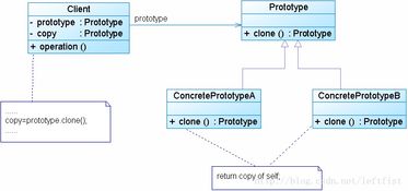 軟件開發(fā) 軟件設(shè)計與開發(fā)的全面解析