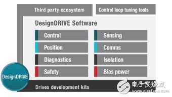 電機控制軟件開發(fā)套件啟動新設(shè)計 軟件設(shè)計與開發(fā)全方位指南