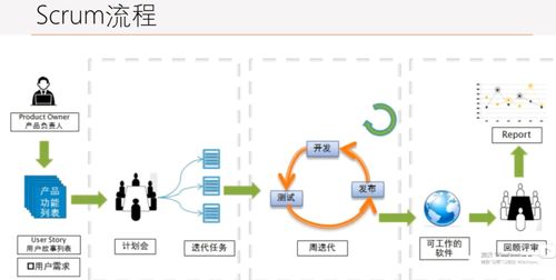軟件設計與開發 開發模式、設計模式、設計原則與架構的全面解析