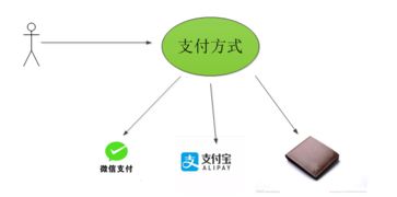 軟件設計與開發 方法與最佳實踐