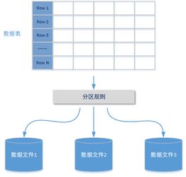 從藍圖到現實 深入理解軟件設計與開發