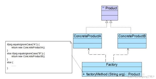 軟件設計模式與UML基礎 從面向對象設計原則到模型應用
