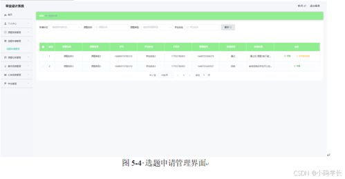 畢業設計選題與管理系統 全棧設計與開發實踐